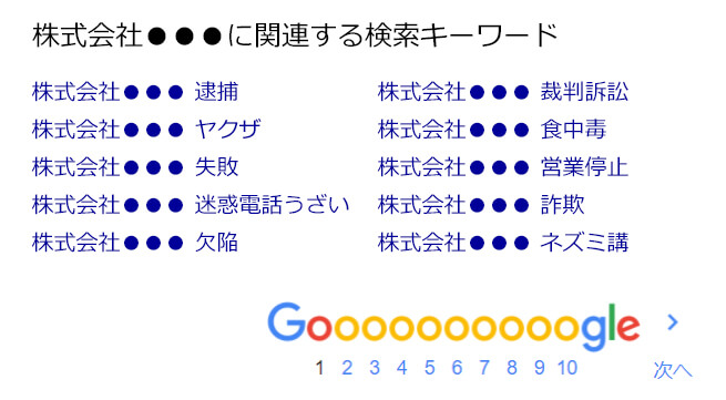 グーグル関連キーワードの風評汚染状況
